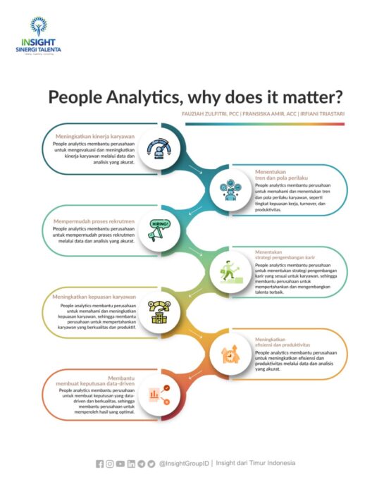 people-analytics-why-does-it-matter-insight-group-indonesia